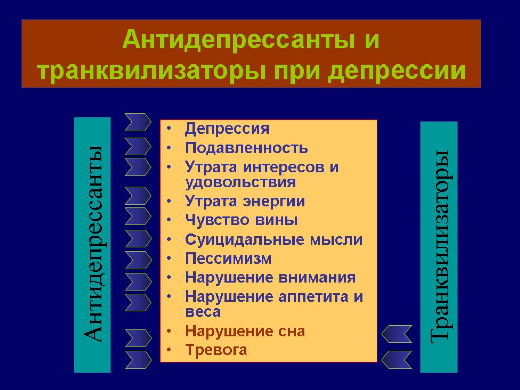 Антидепрессанты и транквилизаторы при депрессии Депрессия Подавленность Утрата интересов и удовольствия Утрата энергии Чувство